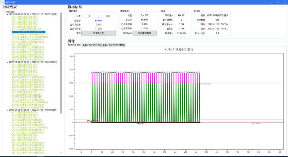視覺(jué)檢測(cè)設(shè)備的重要性，你知道嗎-恒工